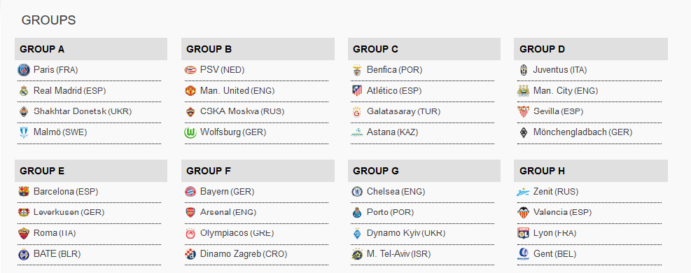 Champions League group stage