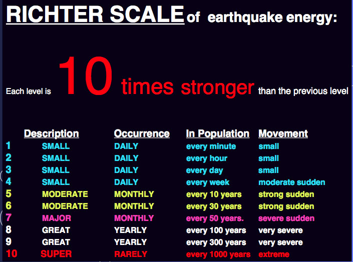 Earthquake_Richter_Scale