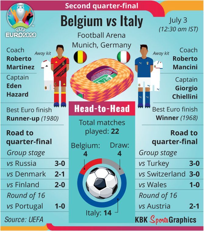 Italy vs belgium head to head