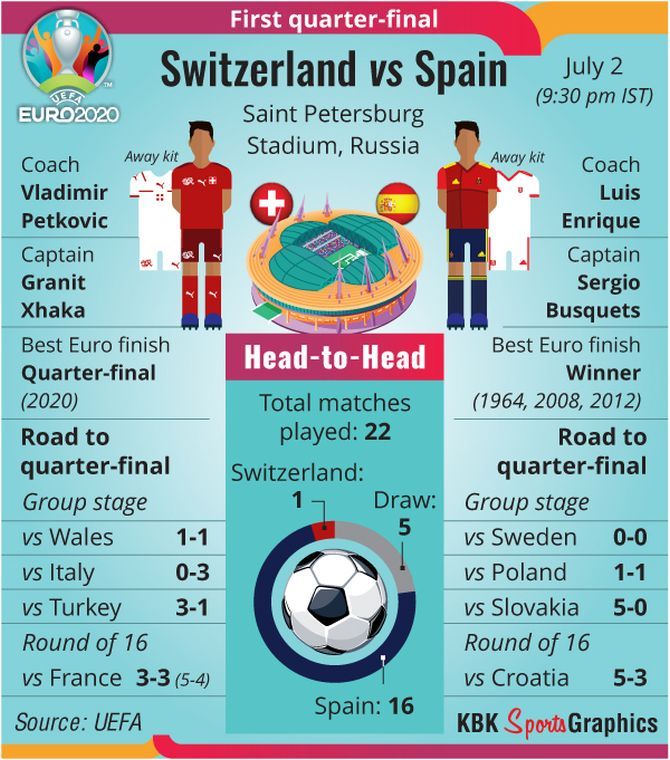 Spain italy head to head vs