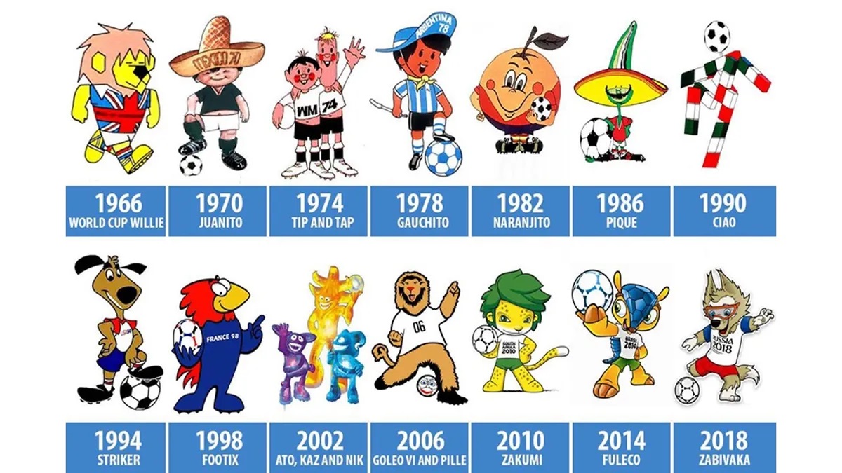Soccer Blog  World Cup Mascots down the ages