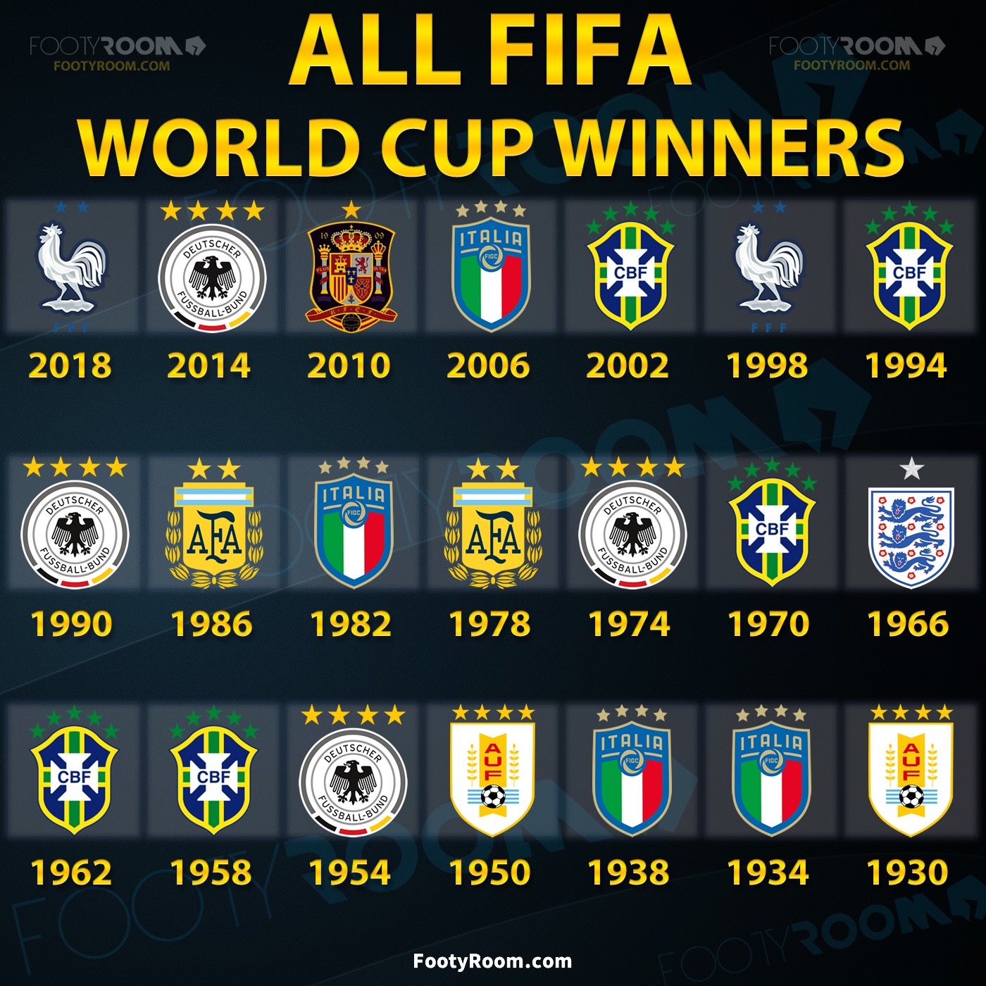 Soccer Blog All the World Cup winners in one fell swoop